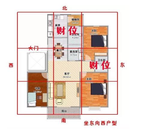 家中的財位在哪裡|【如何判斷家中的財位？風水學家教你輕鬆定位】